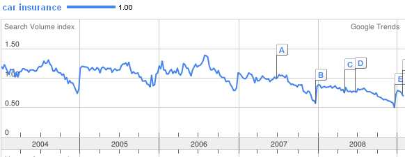 car-insurance-comparison-killing-google car-insurance-comparison-killing-google