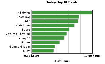 skittles-twitter-trend skittles-twitter-trend