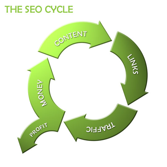 seo diagram